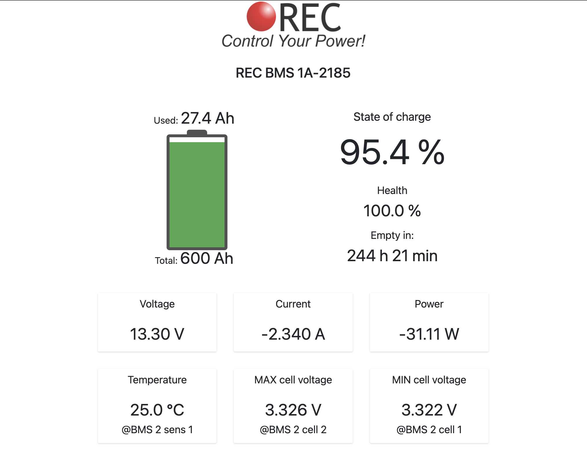 Panel REC BMS